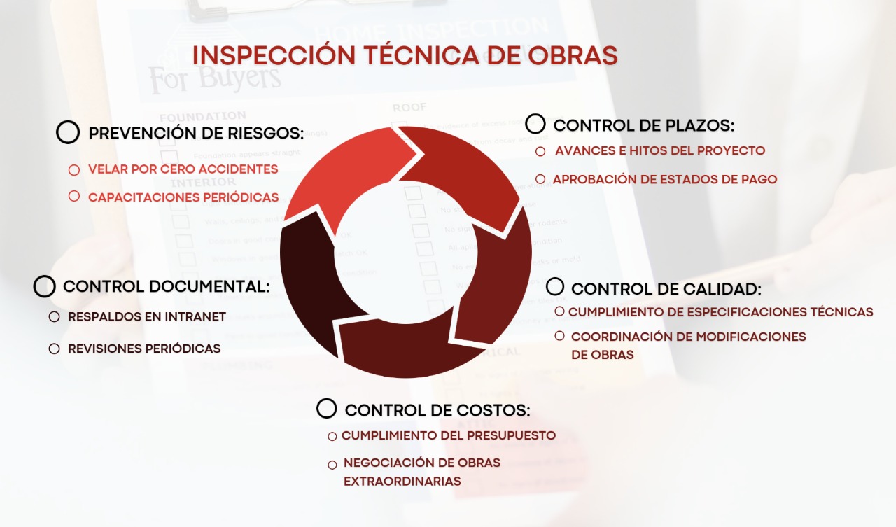 Inspección técnica de obra